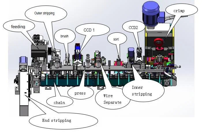 Fuldautomatisk amerikansk strømledningsfremstillingsmaskine, EU-stik, strømkabelfremstillingsmaskine, strømkabelskærings- og stripping-krimpmaskine 
